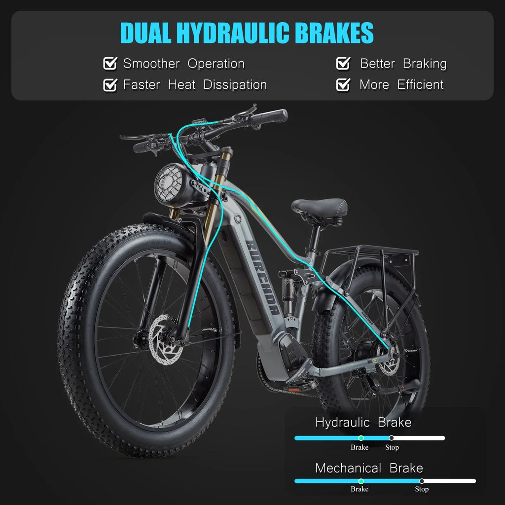 Electric Bike for Adults 26'', 1000W E - Mountain Bike 48V 30/20ah UL2849 Removable Battery, Fat Tire Ebike up to 30MPH Off Road Beach Snow Electric Bicycles Full Suspension & Dual Hydraulic Disc Brakes